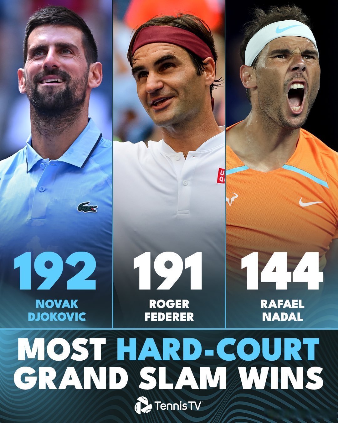 美网鏖战年终总决赛,德约科维奇刷新纪录 美网鏖战年终总决赛,德约科维奇刷新纪录